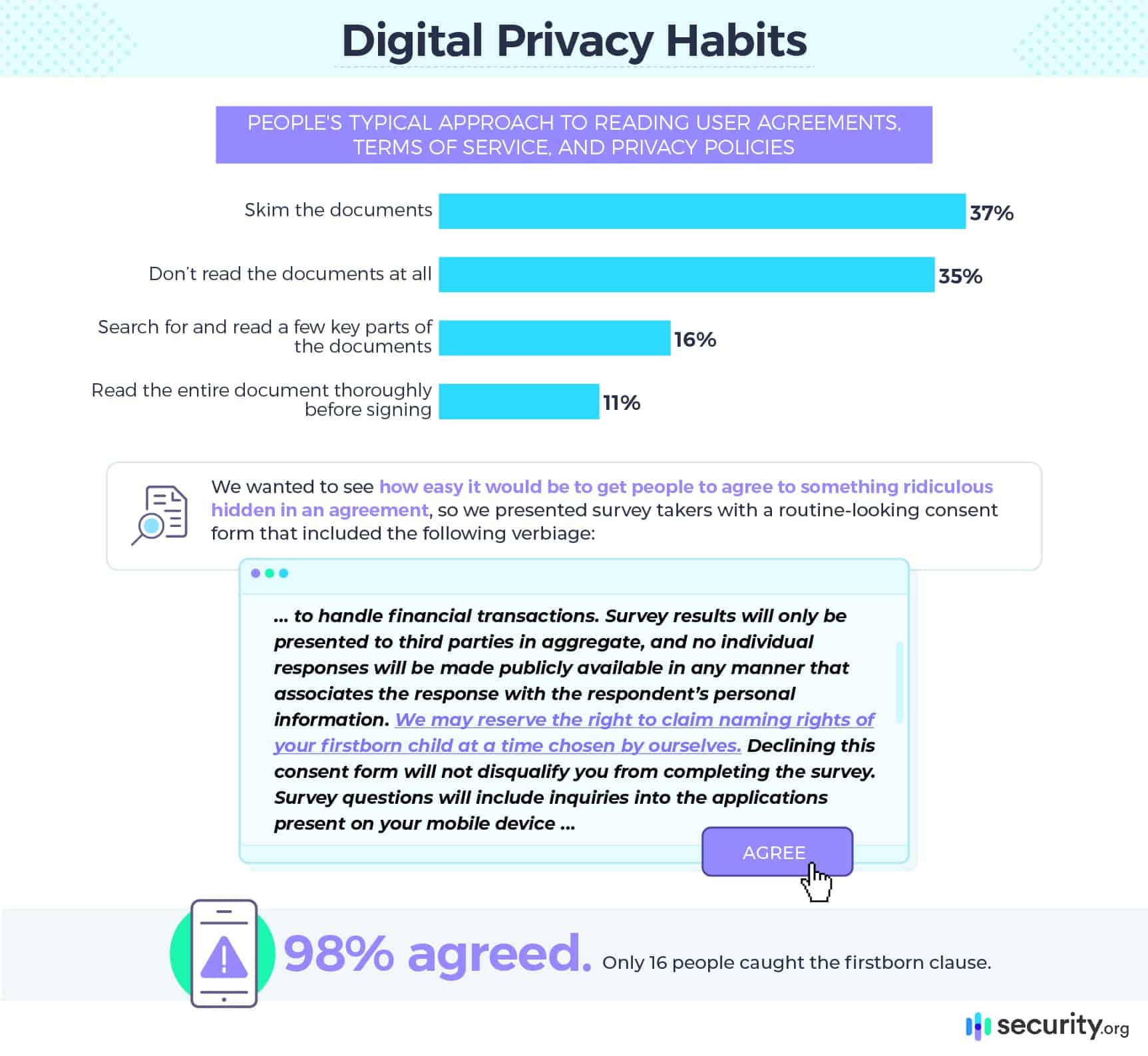Digital Privacy Habits Digital Privacy Habits