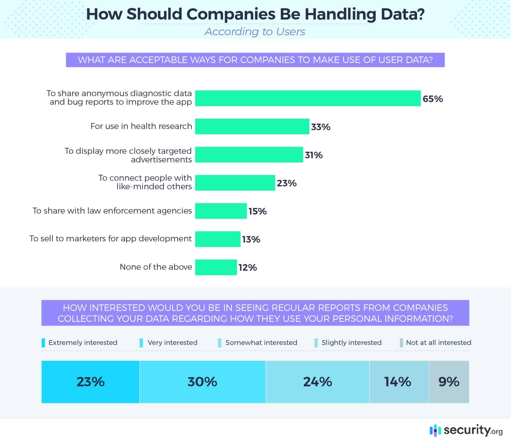 How Should Companies Be Handling Data? How Should Companies Be Handling Data?
