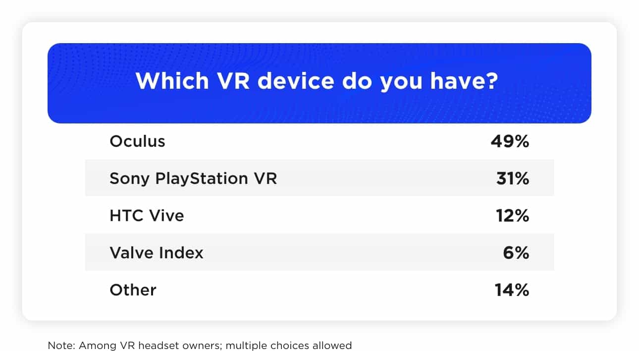 Which VR device do you have? Which VR device do you have?