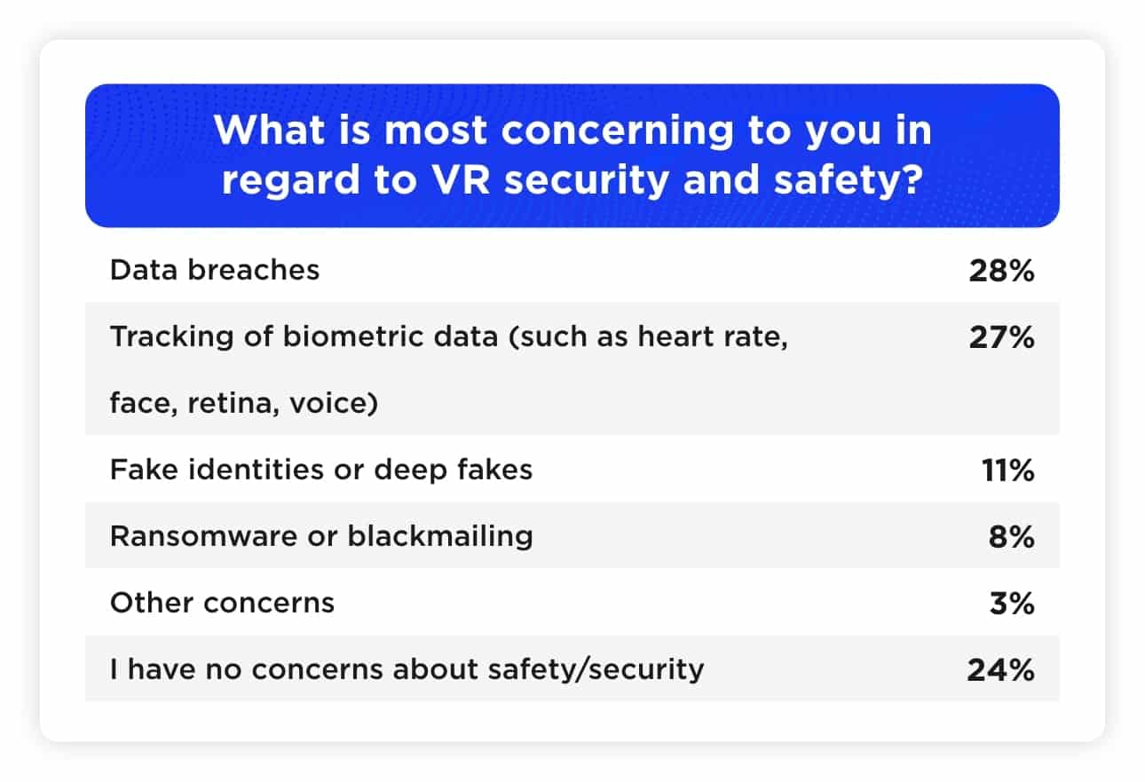 What is most concerning to you in regard to VR security and safety? What is most concerning to you in regard to VR security and safety?