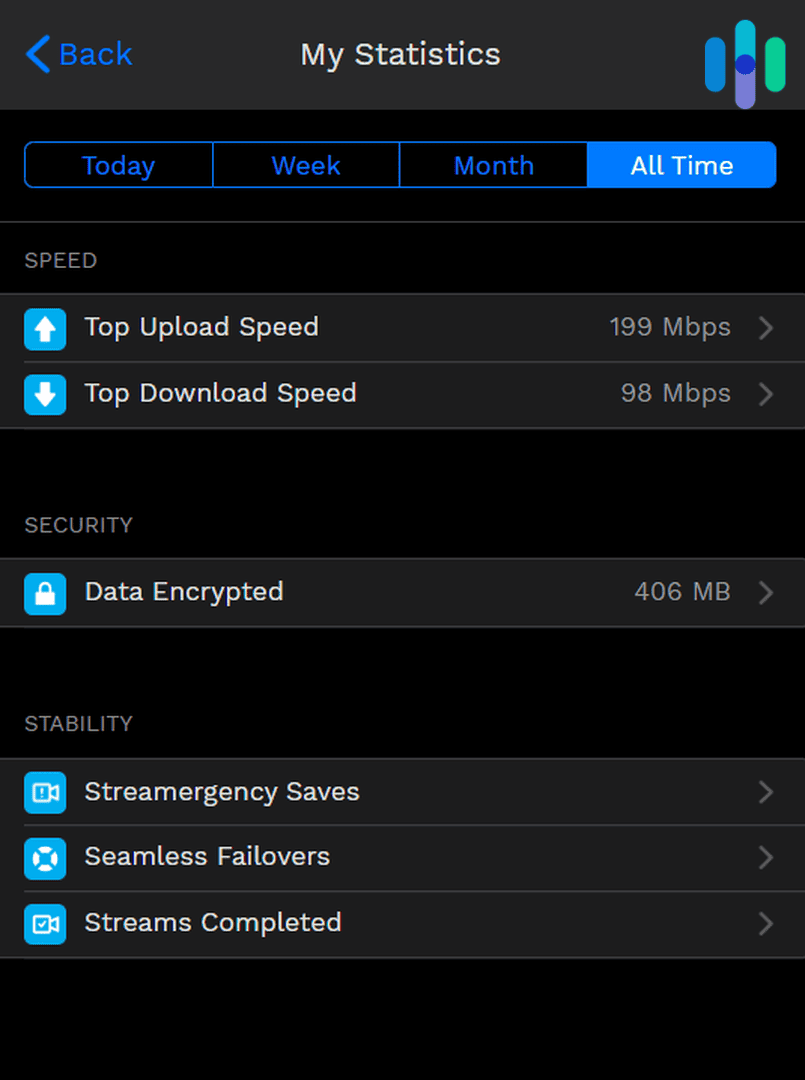 Statistics on Speedify VPN connection Statistics on Speedify VPN connection