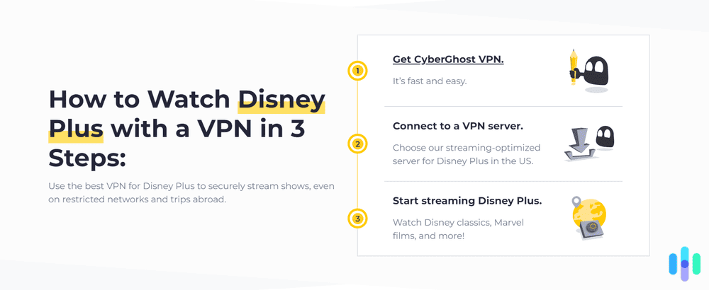 How to stream Dinsey+ with CyberGhost How to stream Dinsey+ with CyberGhost