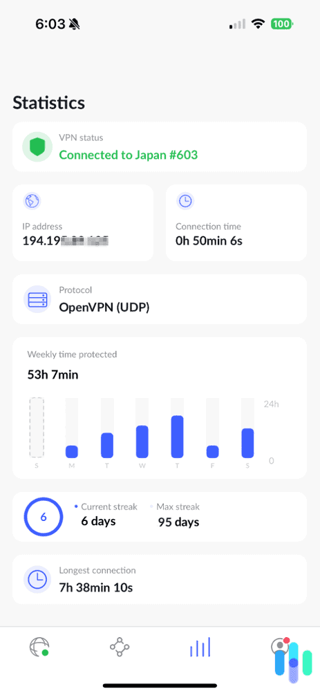 NordVPN's usage statistics screen on iOS NordVPN's usage statistics screen on iOS