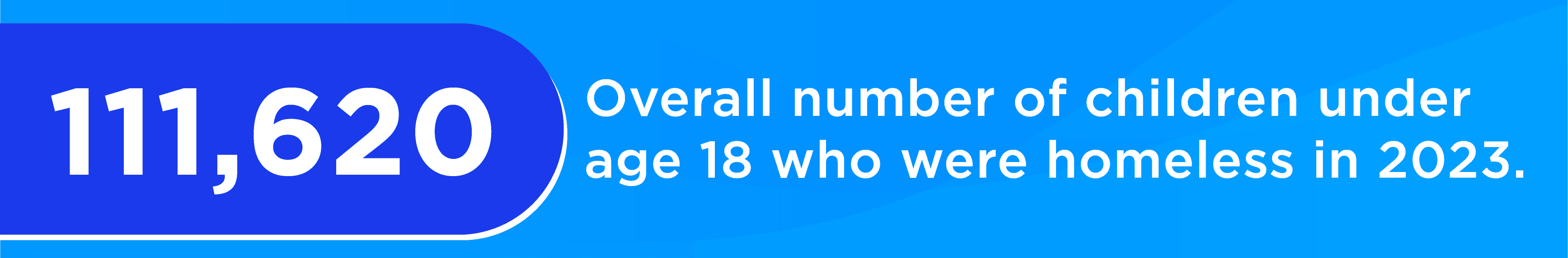 111,620 children under age 18 were homeless in 2023 111,620 children under age 18 were homeless in 2023