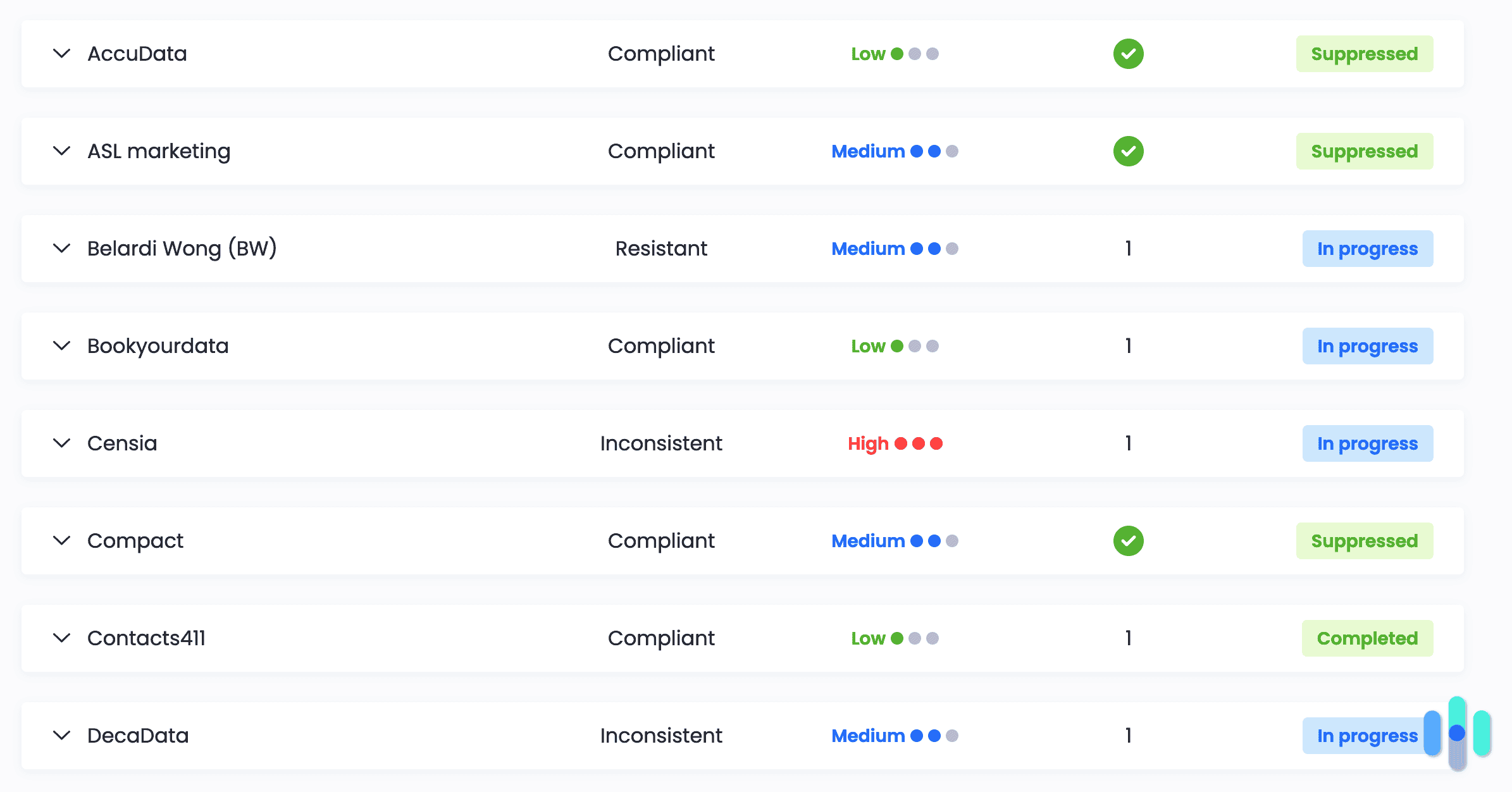 Incogni’s detailed view. Incogni’s detailed view.