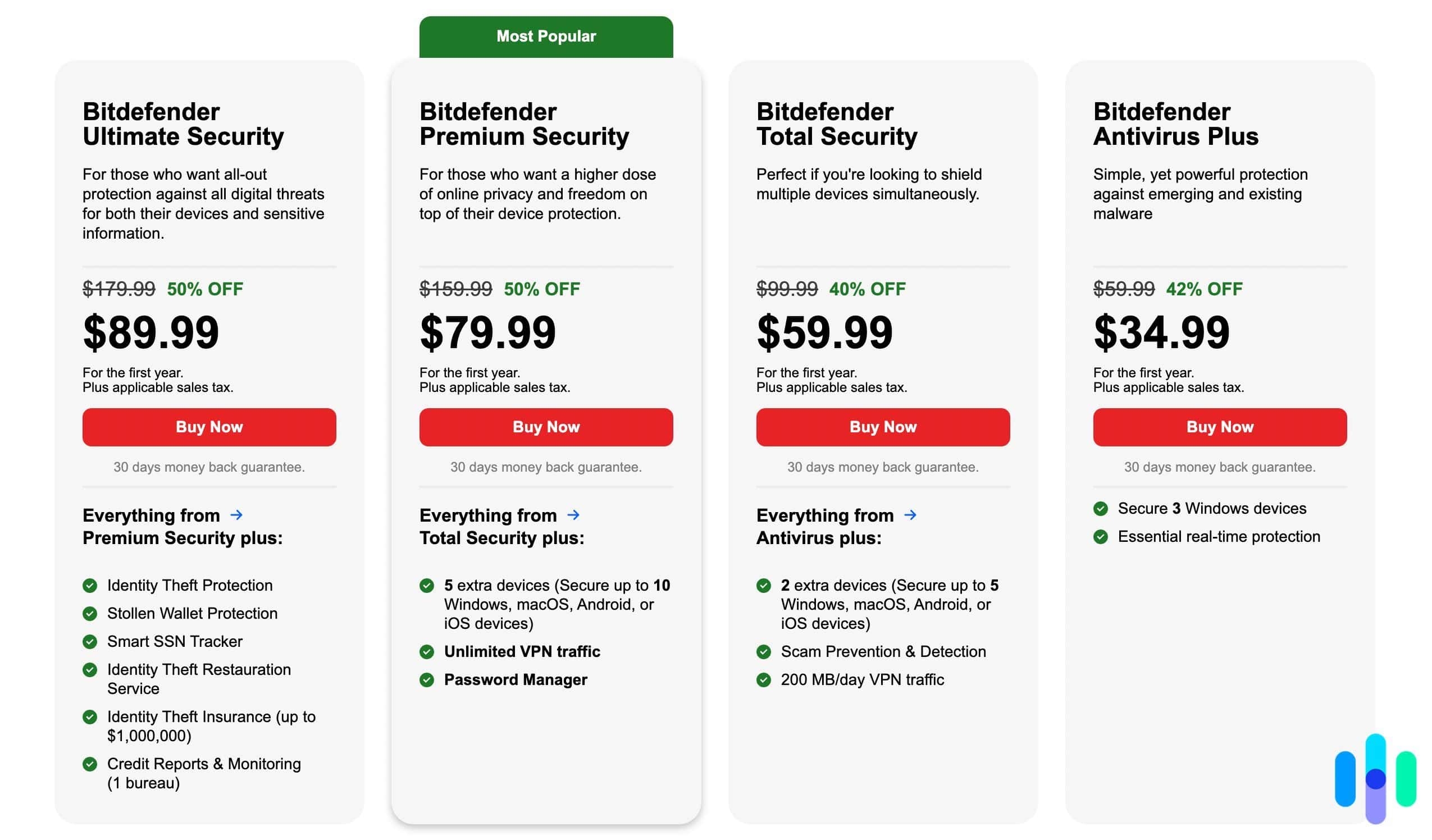 Bitdefender pricing plans Bitdefender pricing plans