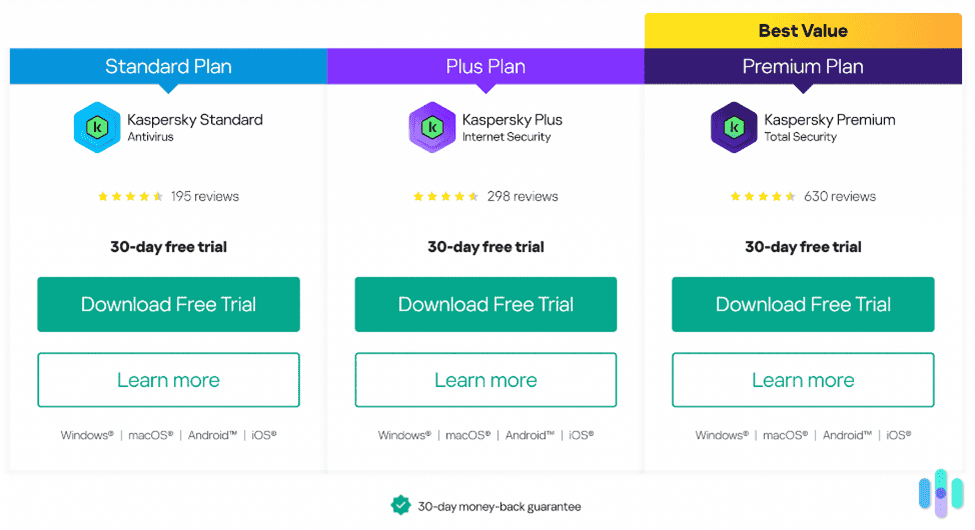 Kaspersky plans Kaspersky plans