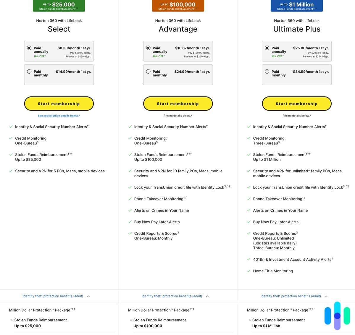 Understanding LifeLock can get a little complicated. Understanding LifeLock can get a little complicated.