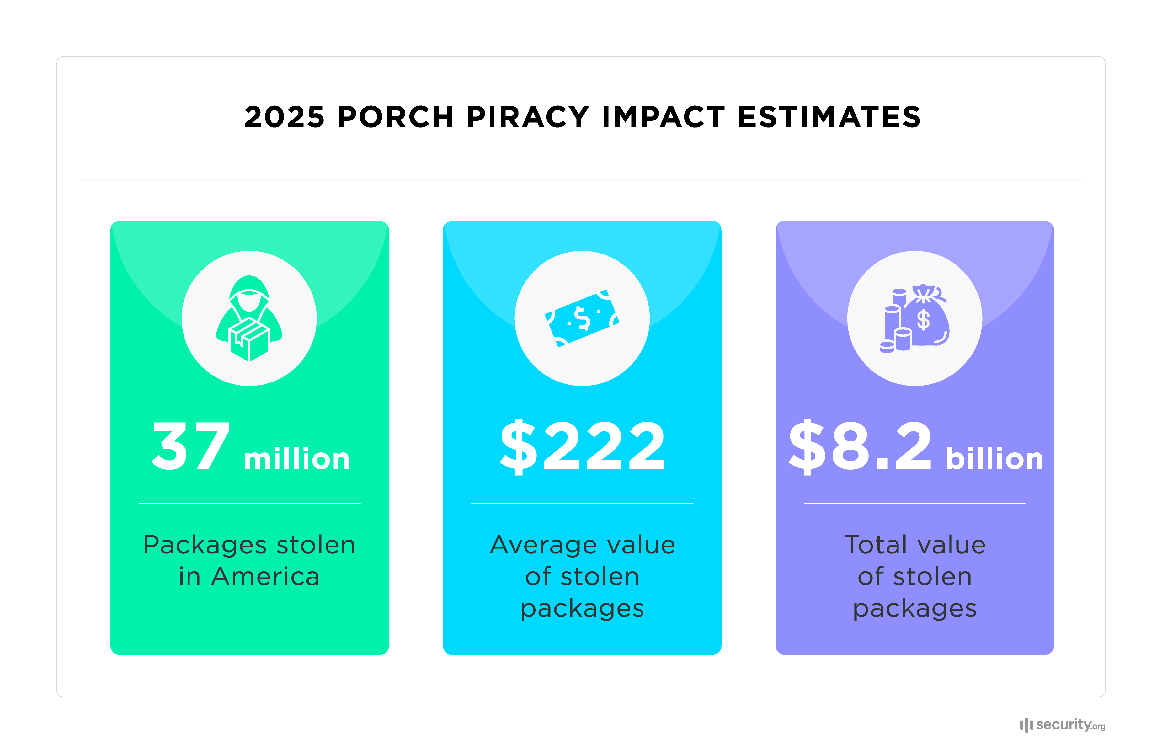Porch Pirate estimates