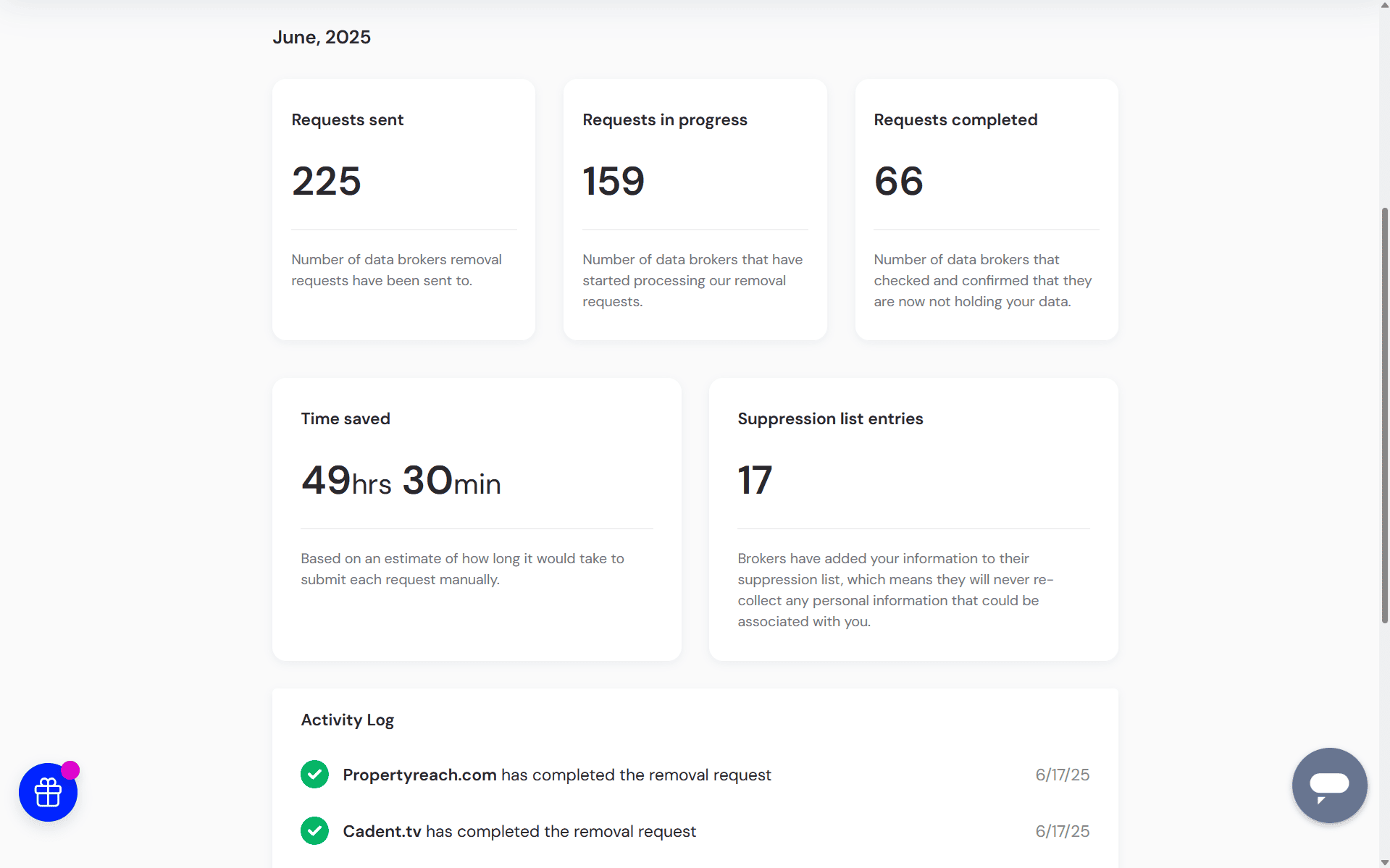 Incogni dashboard next day